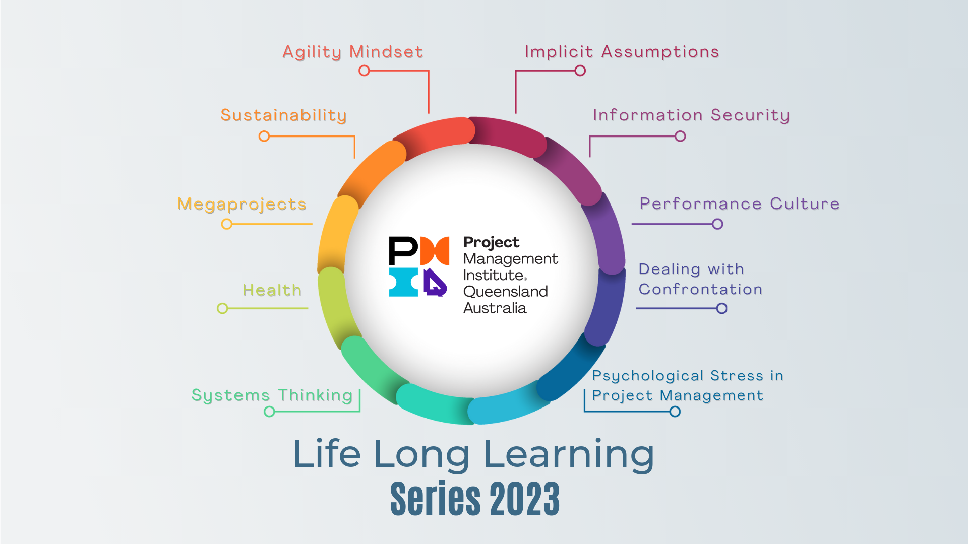 Revised-PMIQ-Lifelong-Learning-Series-2023.png